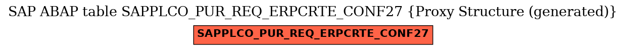 E-R Diagram for table SAPPLCO_PUR_REQ_ERPCRTE_CONF27 (Proxy Structure (generated))