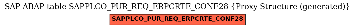 E-R Diagram for table SAPPLCO_PUR_REQ_ERPCRTE_CONF28 (Proxy Structure (generated))