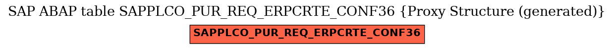 E-R Diagram for table SAPPLCO_PUR_REQ_ERPCRTE_CONF36 (Proxy Structure (generated))