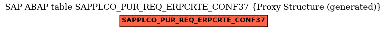 E-R Diagram for table SAPPLCO_PUR_REQ_ERPCRTE_CONF37 (Proxy Structure (generated))