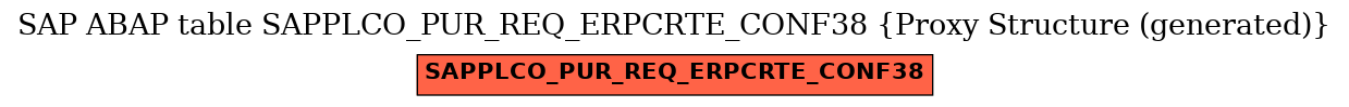 E-R Diagram for table SAPPLCO_PUR_REQ_ERPCRTE_CONF38 (Proxy Structure (generated))