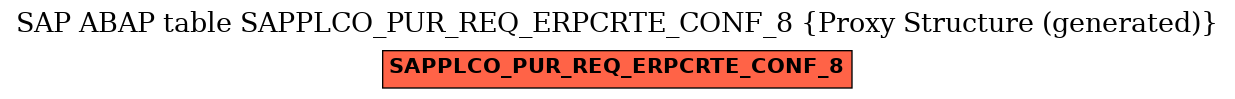 E-R Diagram for table SAPPLCO_PUR_REQ_ERPCRTE_CONF_8 (Proxy Structure (generated))
