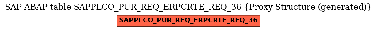 E-R Diagram for table SAPPLCO_PUR_REQ_ERPCRTE_REQ_36 (Proxy Structure (generated))