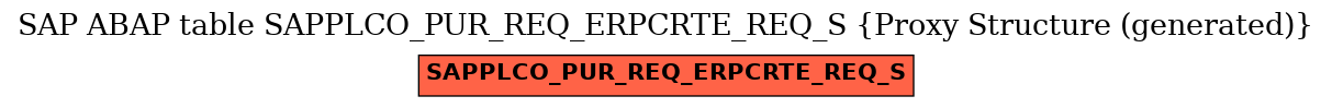 E-R Diagram for table SAPPLCO_PUR_REQ_ERPCRTE_REQ_S (Proxy Structure (generated))