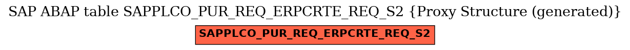 E-R Diagram for table SAPPLCO_PUR_REQ_ERPCRTE_REQ_S2 (Proxy Structure (generated))