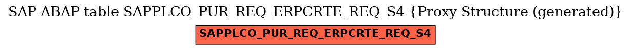E-R Diagram for table SAPPLCO_PUR_REQ_ERPCRTE_REQ_S4 (Proxy Structure (generated))