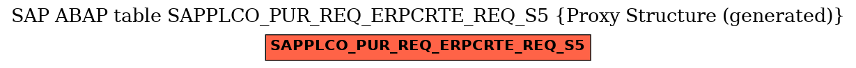 E-R Diagram for table SAPPLCO_PUR_REQ_ERPCRTE_REQ_S5 (Proxy Structure (generated))