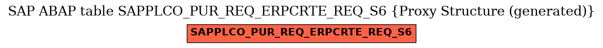 E-R Diagram for table SAPPLCO_PUR_REQ_ERPCRTE_REQ_S6 (Proxy Structure (generated))
