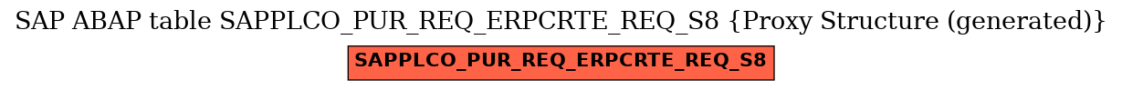 E-R Diagram for table SAPPLCO_PUR_REQ_ERPCRTE_REQ_S8 (Proxy Structure (generated))