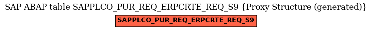 E-R Diagram for table SAPPLCO_PUR_REQ_ERPCRTE_REQ_S9 (Proxy Structure (generated))