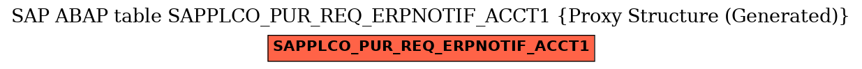 E-R Diagram for table SAPPLCO_PUR_REQ_ERPNOTIF_ACCT1 (Proxy Structure (Generated))