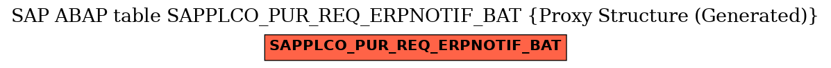 E-R Diagram for table SAPPLCO_PUR_REQ_ERPNOTIF_BAT (Proxy Structure (Generated))