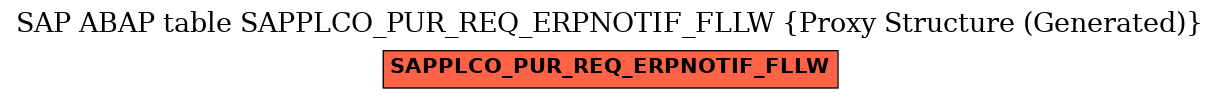 E-R Diagram for table SAPPLCO_PUR_REQ_ERPNOTIF_FLLW (Proxy Structure (Generated))