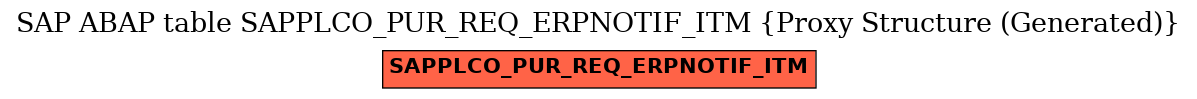 E-R Diagram for table SAPPLCO_PUR_REQ_ERPNOTIF_ITM (Proxy Structure (Generated))