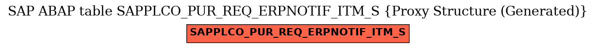 E-R Diagram for table SAPPLCO_PUR_REQ_ERPNOTIF_ITM_S (Proxy Structure (Generated))