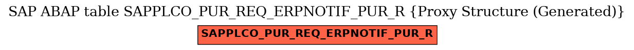 E-R Diagram for table SAPPLCO_PUR_REQ_ERPNOTIF_PUR_R (Proxy Structure (Generated))