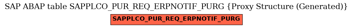 E-R Diagram for table SAPPLCO_PUR_REQ_ERPNOTIF_PURG (Proxy Structure (Generated))