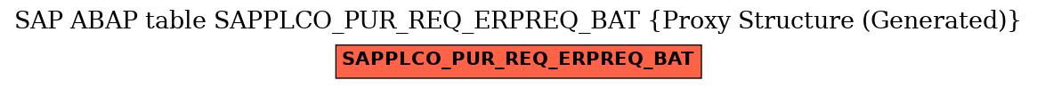 E-R Diagram for table SAPPLCO_PUR_REQ_ERPREQ_BAT (Proxy Structure (Generated))
