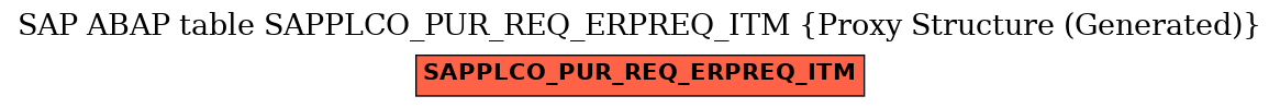 E-R Diagram for table SAPPLCO_PUR_REQ_ERPREQ_ITM (Proxy Structure (Generated))