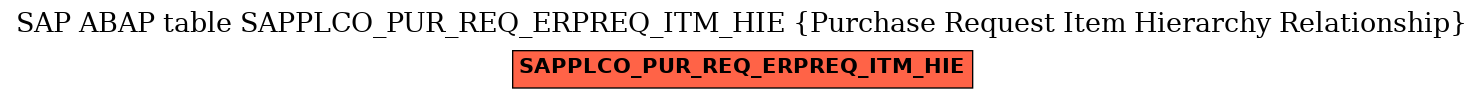 E-R Diagram for table SAPPLCO_PUR_REQ_ERPREQ_ITM_HIE (Purchase Request Item Hierarchy Relationship)