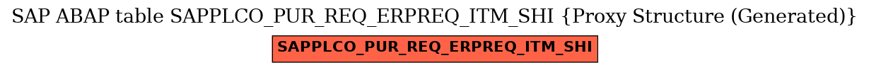 E-R Diagram for table SAPPLCO_PUR_REQ_ERPREQ_ITM_SHI (Proxy Structure (Generated))