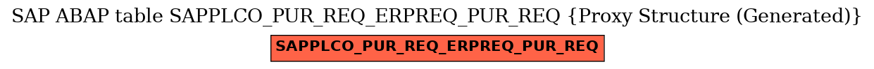 E-R Diagram for table SAPPLCO_PUR_REQ_ERPREQ_PUR_REQ (Proxy Structure (Generated))