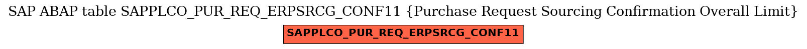 E-R Diagram for table SAPPLCO_PUR_REQ_ERPSRCG_CONF11 (Purchase Request Sourcing Confirmation Overall Limit)