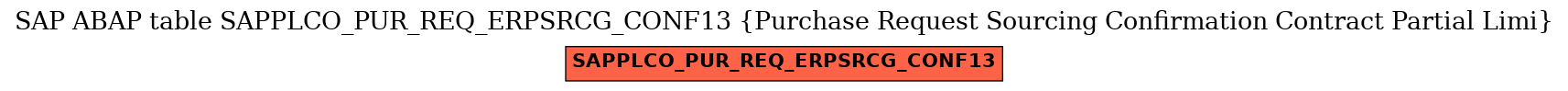 E-R Diagram for table SAPPLCO_PUR_REQ_ERPSRCG_CONF13 (Purchase Request Sourcing Confirmation Contract Partial Limi)