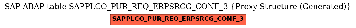 E-R Diagram for table SAPPLCO_PUR_REQ_ERPSRCG_CONF_3 (Proxy Structure (Generated))