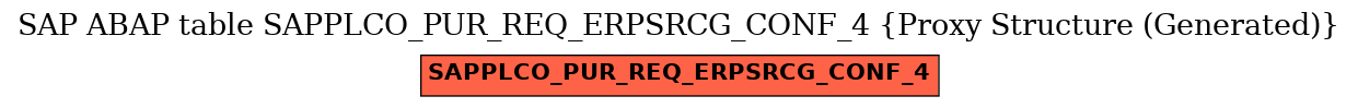 E-R Diagram for table SAPPLCO_PUR_REQ_ERPSRCG_CONF_4 (Proxy Structure (Generated))