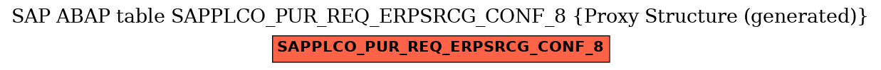 E-R Diagram for table SAPPLCO_PUR_REQ_ERPSRCG_CONF_8 (Proxy Structure (generated))