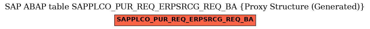 E-R Diagram for table SAPPLCO_PUR_REQ_ERPSRCG_REQ_BA (Proxy Structure (Generated))