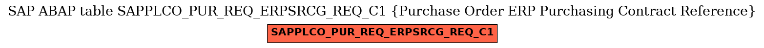 E-R Diagram for table SAPPLCO_PUR_REQ_ERPSRCG_REQ_C1 (Purchase Order ERP Purchasing Contract Reference)