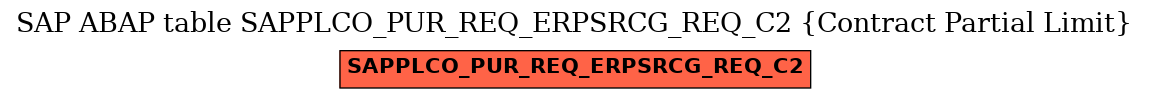 E-R Diagram for table SAPPLCO_PUR_REQ_ERPSRCG_REQ_C2 (Contract Partial Limit)