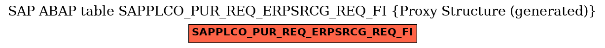 E-R Diagram for table SAPPLCO_PUR_REQ_ERPSRCG_REQ_FI (Proxy Structure (generated))