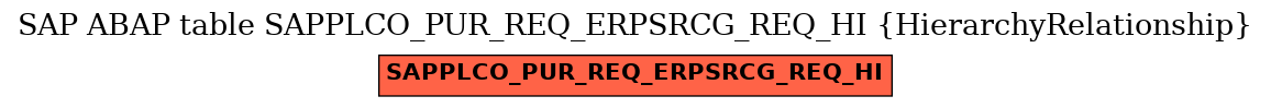 E-R Diagram for table SAPPLCO_PUR_REQ_ERPSRCG_REQ_HI (HierarchyRelationship)