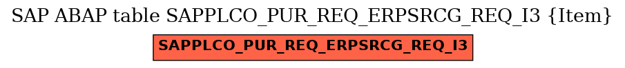 E-R Diagram for table SAPPLCO_PUR_REQ_ERPSRCG_REQ_I3 (Item)