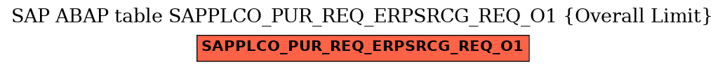 E-R Diagram for table SAPPLCO_PUR_REQ_ERPSRCG_REQ_O1 (Overall Limit)