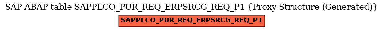 E-R Diagram for table SAPPLCO_PUR_REQ_ERPSRCG_REQ_P1 (Proxy Structure (Generated))