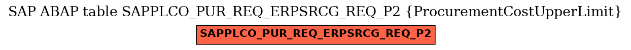 E-R Diagram for table SAPPLCO_PUR_REQ_ERPSRCG_REQ_P2 (ProcurementCostUpperLimit)