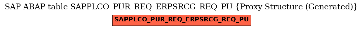 E-R Diagram for table SAPPLCO_PUR_REQ_ERPSRCG_REQ_PU (Proxy Structure (Generated))