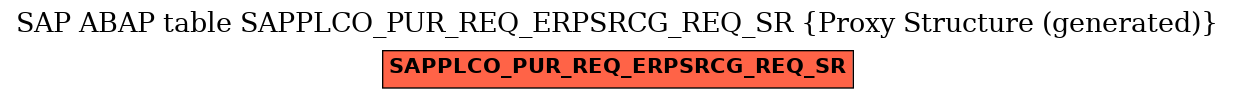 E-R Diagram for table SAPPLCO_PUR_REQ_ERPSRCG_REQ_SR (Proxy Structure (generated))
