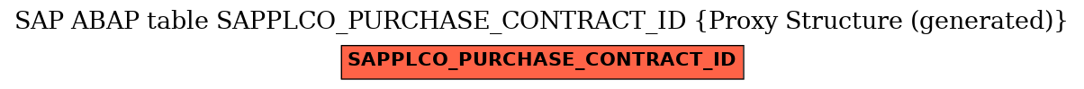 E-R Diagram for table SAPPLCO_PURCHASE_CONTRACT_ID (Proxy Structure (generated))