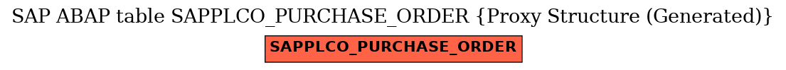 E-R Diagram for table SAPPLCO_PURCHASE_ORDER (Proxy Structure (Generated))