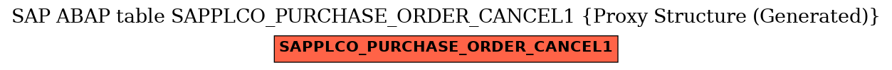 E-R Diagram for table SAPPLCO_PURCHASE_ORDER_CANCEL1 (Proxy Structure (Generated))