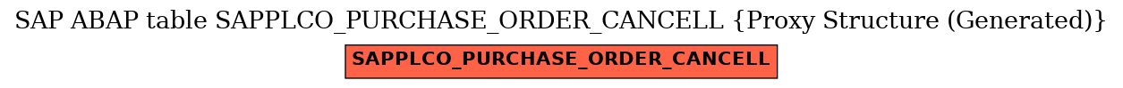 E-R Diagram for table SAPPLCO_PURCHASE_ORDER_CANCELL (Proxy Structure (Generated))