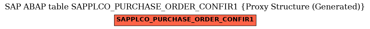 E-R Diagram for table SAPPLCO_PURCHASE_ORDER_CONFIR1 (Proxy Structure (Generated))