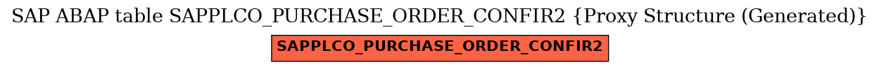E-R Diagram for table SAPPLCO_PURCHASE_ORDER_CONFIR2 (Proxy Structure (Generated))