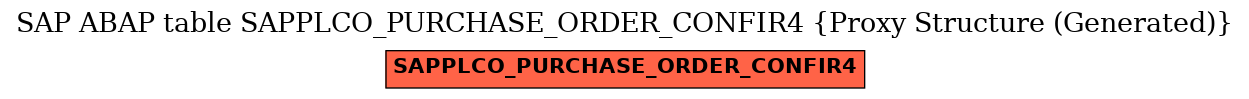 E-R Diagram for table SAPPLCO_PURCHASE_ORDER_CONFIR4 (Proxy Structure (Generated))