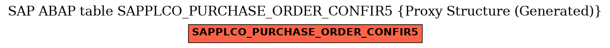 E-R Diagram for table SAPPLCO_PURCHASE_ORDER_CONFIR5 (Proxy Structure (Generated))